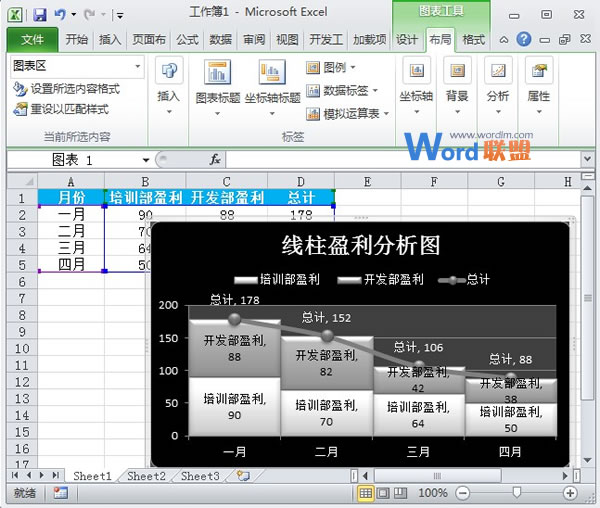Excel2010图表制作:线柱盈利分析图